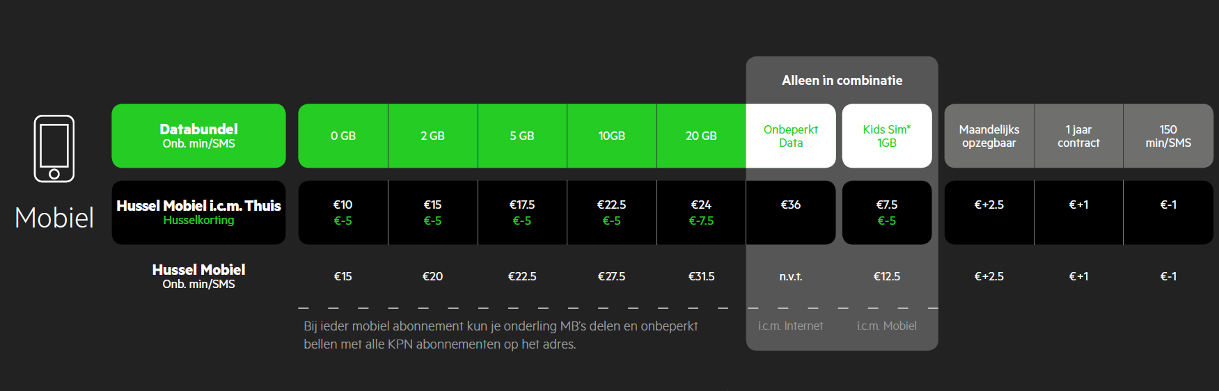 KPN Hussel Mobiel abonnementen en databundels
