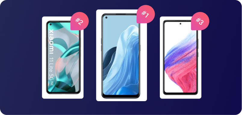 Wat is het beste budgettoestel van dit moment?